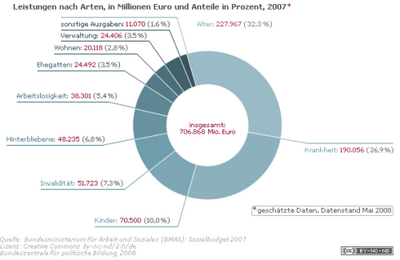 Grafik: bpb